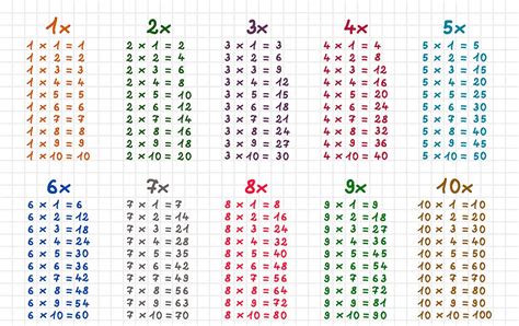 tablas de multiplicar del 1 al 12.